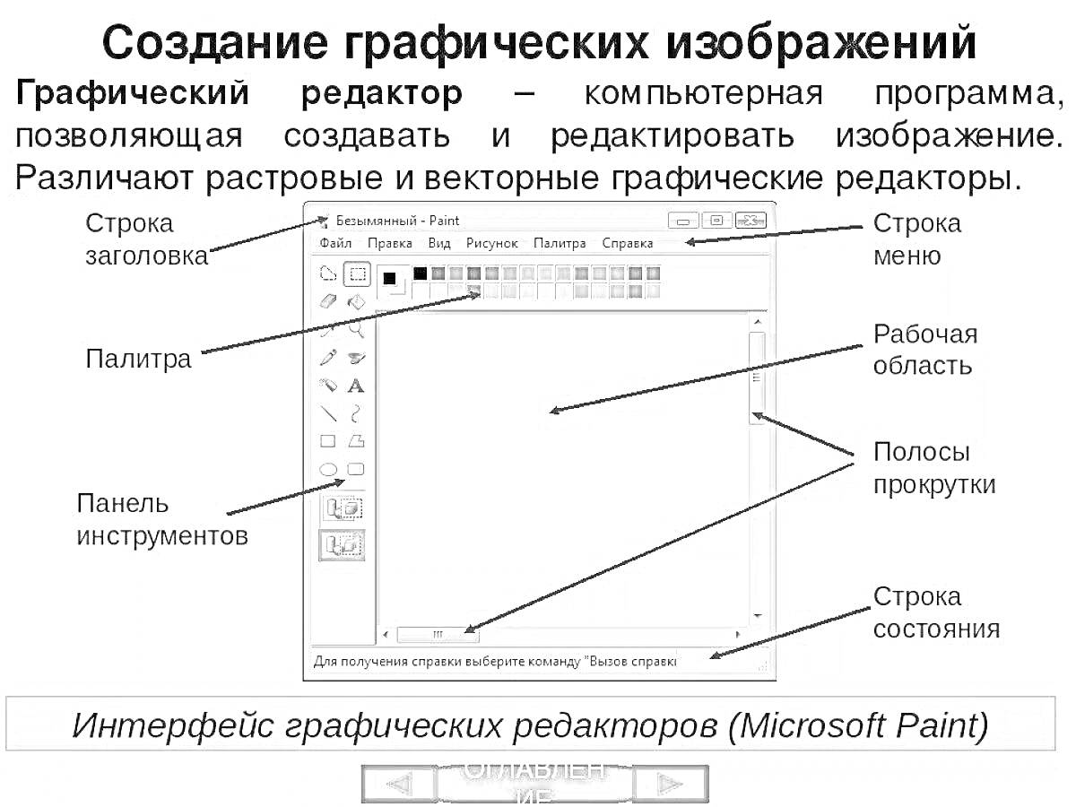 Раскраска Интерфейс графических редакторов (Microsoft Paint), строка заголовка, палитра, панель инструментов, строка меню, рабочая область, полосы прокрутки, строка состояния