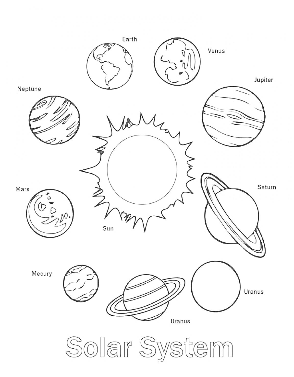 На раскраске изображено: Планеты, Солнечная система, Солнце, Земля, Венера, Юпитер, Нептун, Марс, Сатурн, Меркурий, Уран, Космос