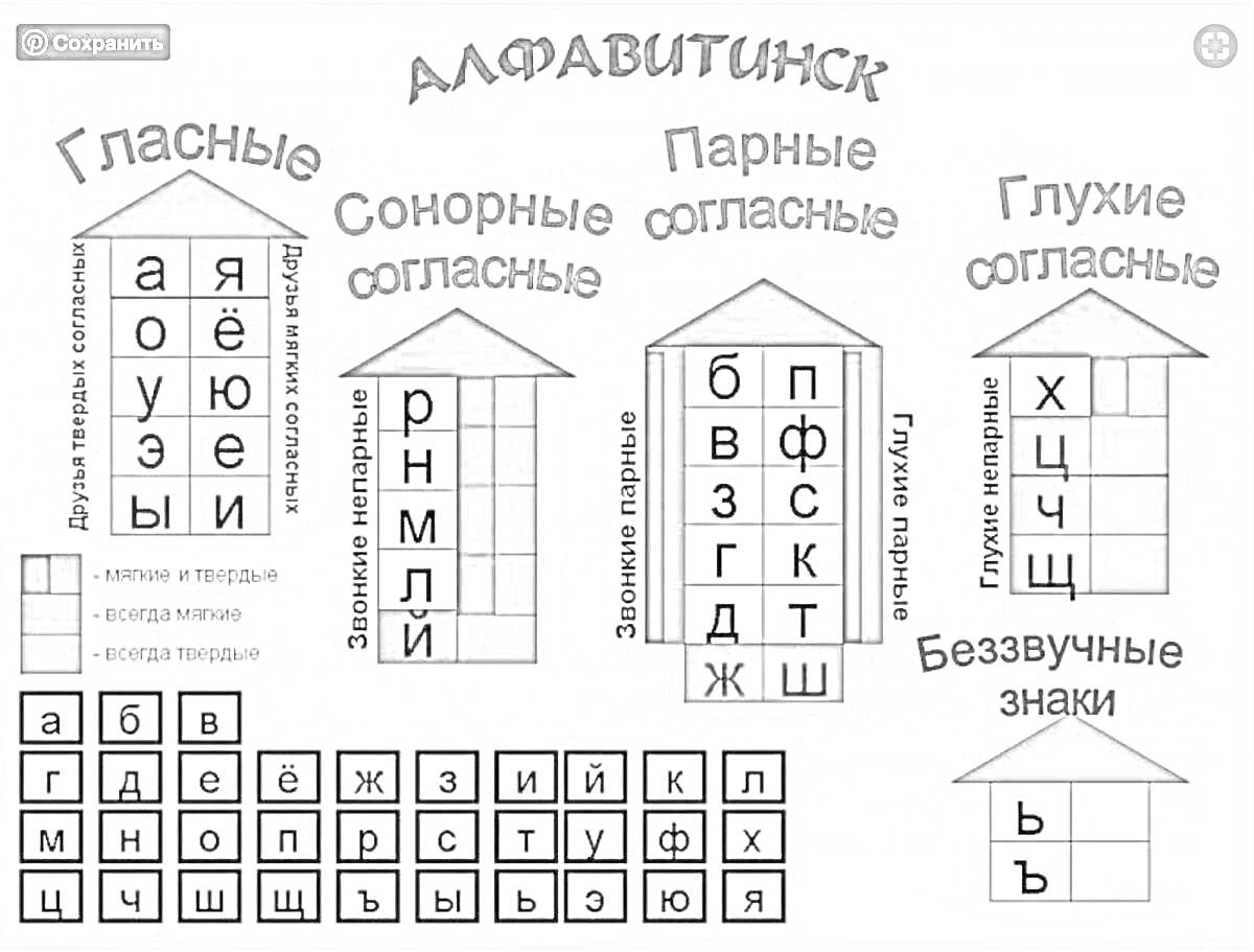 На раскраске изображено: Гласные, Парные согласные, Глухие согласные, Алфавит, Буквы, Мягкие согласные