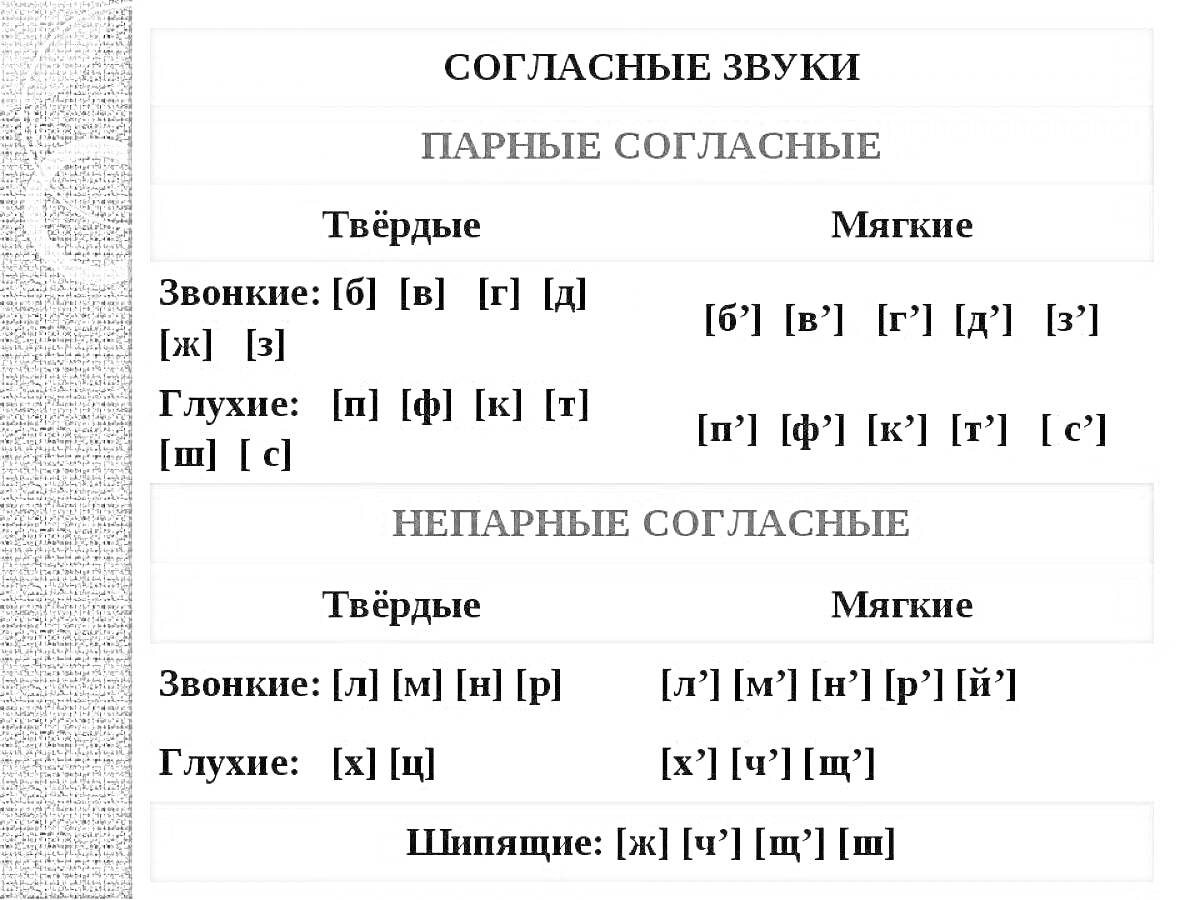 На раскраске изображено: Согласные, Парные, Звонкие, Глухие, Твердые, Мягкие, Шипящие, 1 класс