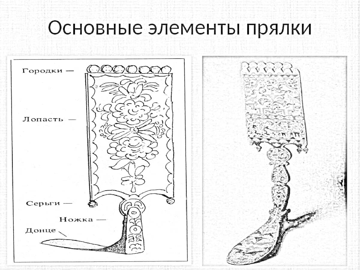 На раскраске изображено: Прялка