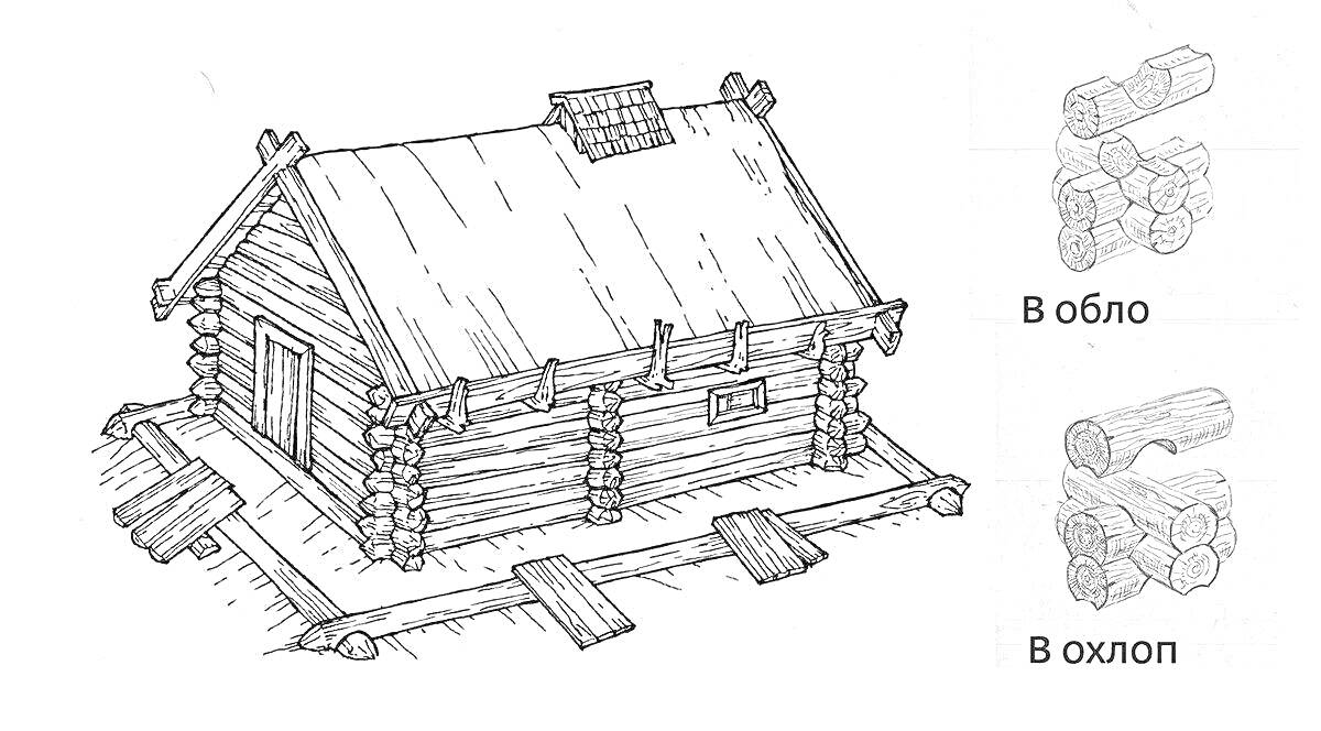 Раскраска Русская изба с бревенчатой конструкцией, сруб 