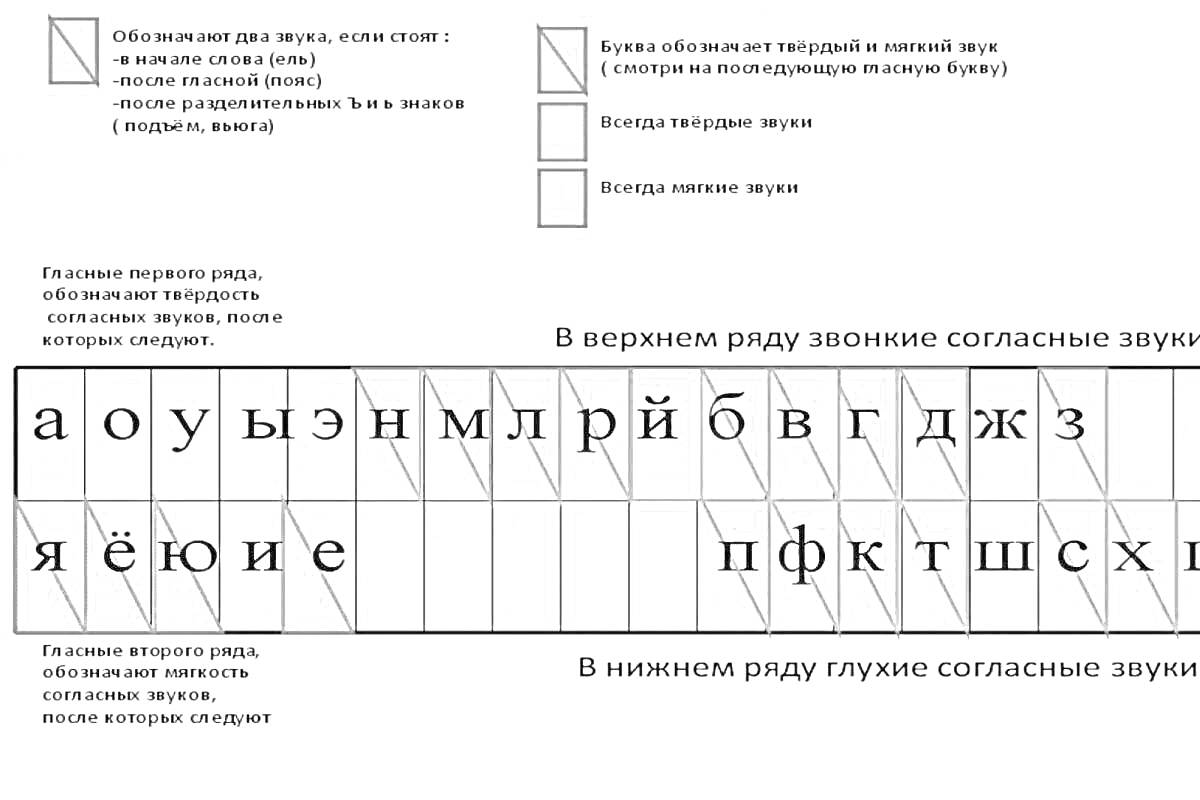 Раскраска Фонетический разбор согласных и гласных звуков в русском языке
