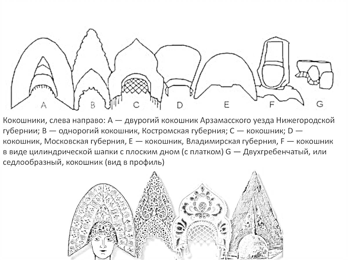Раскраска Кокошники различных губерний России
