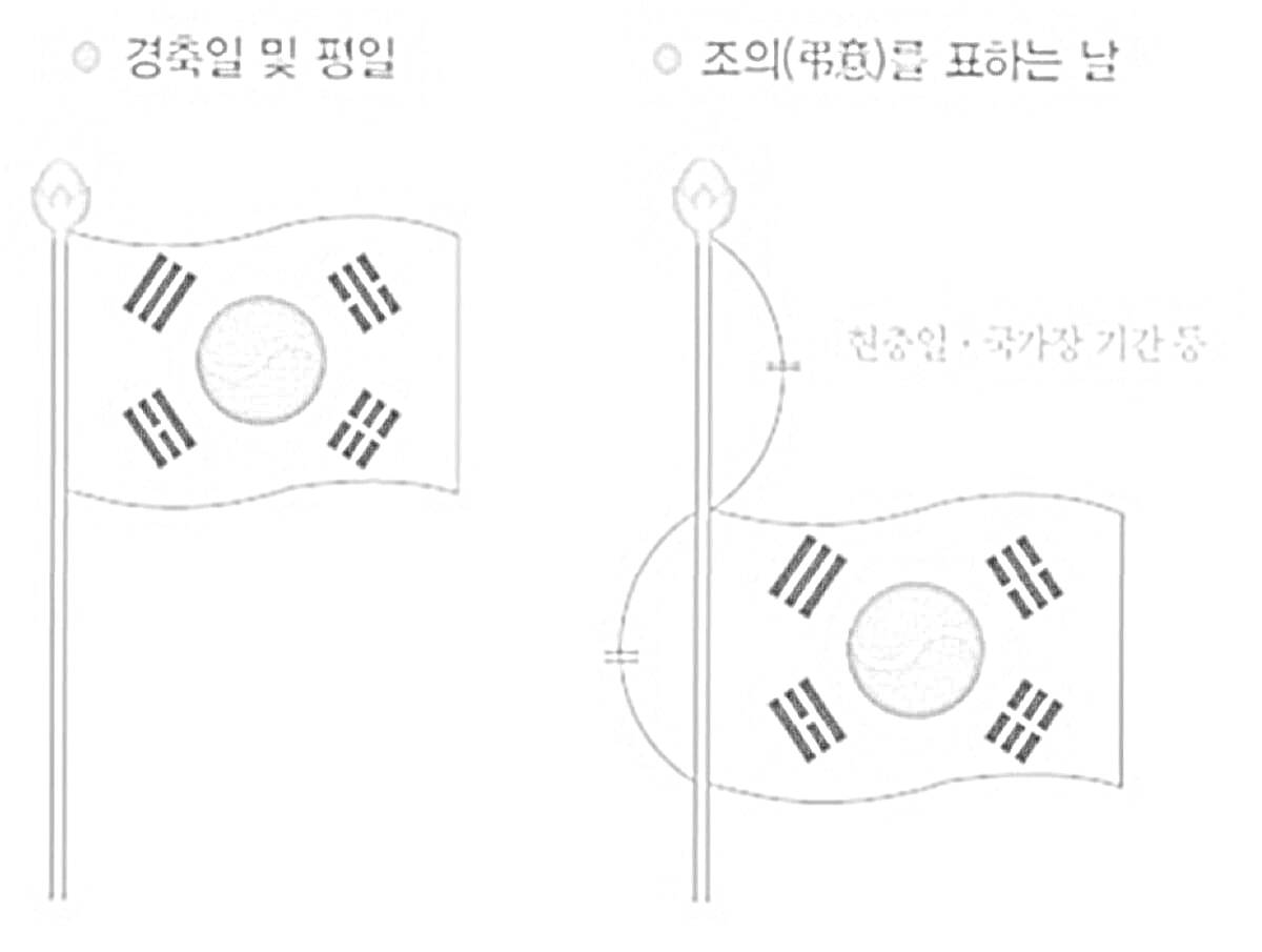Раскраска Флаг Южной Кореи с вариантами положения на флагштоке для торжественных и траурных мероприятий