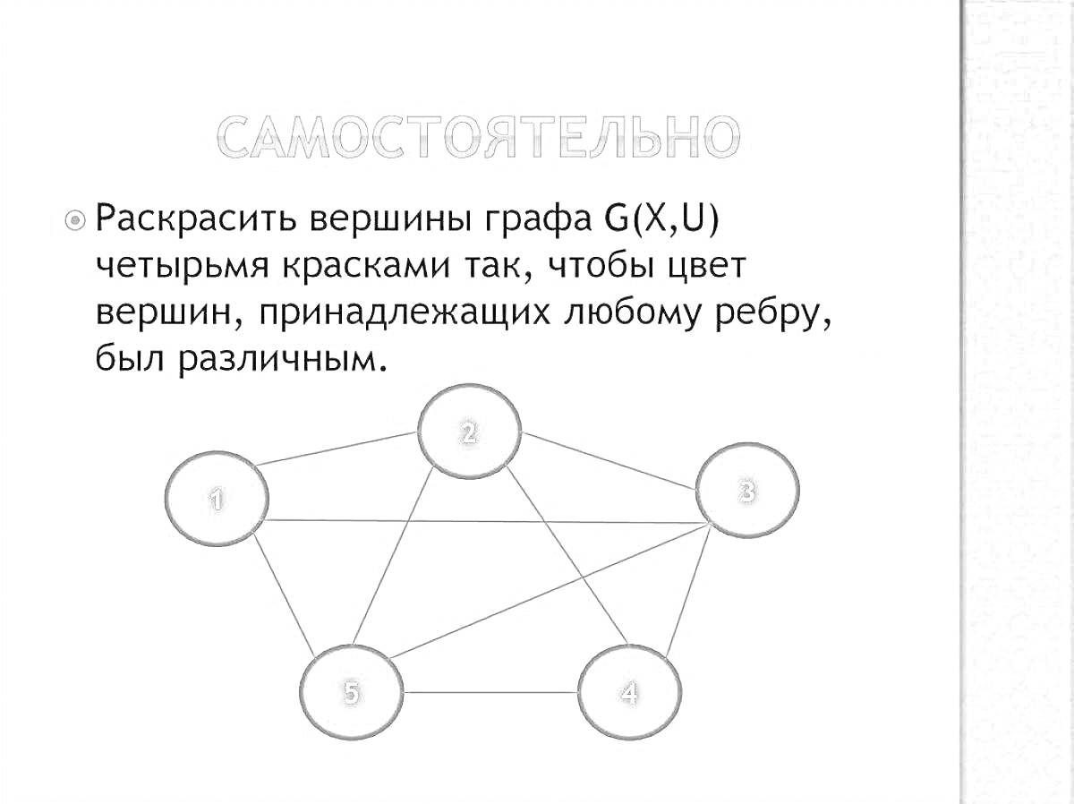 Раскраска Граф с пятью вершинами и ребрами для раскраски в четыре цвета