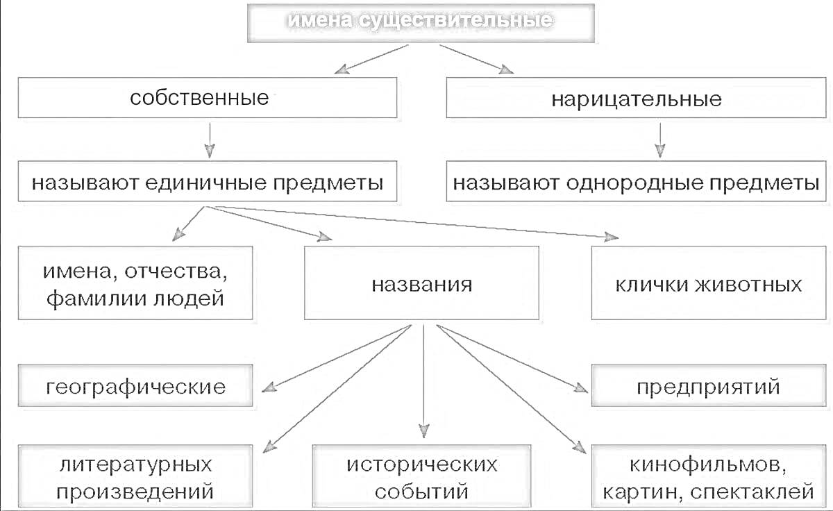 На раскраске изображено: Имена существительные, Исторические события