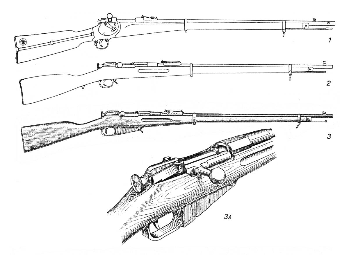 Раскраска Оснoвные детали винтовки Мосина: общее строение и затворный механизм крупным планом