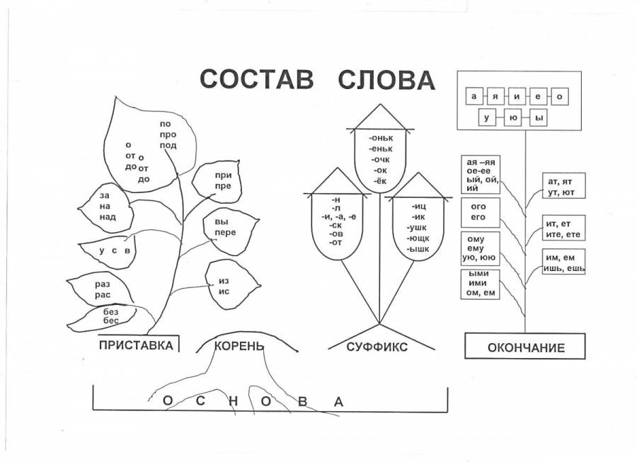 Раскраски суффиксы: 110 раскрасок - скачать или распечатать бесплатно
