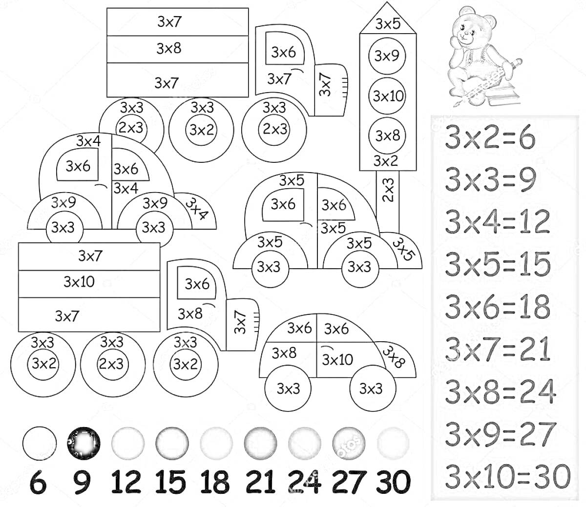 Раскраска Раскраска по цифрам. Таблица умножения на 3. Грузовики с примерами умножения, цифры и цветовое соответствие, мишка.
