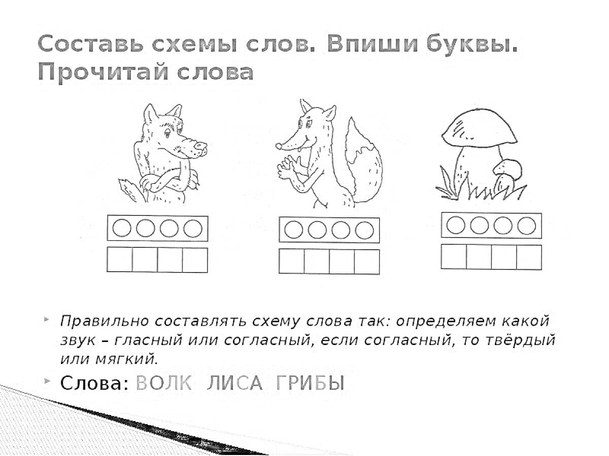 Раскраска Составь схемы слов. Впиши буквы: волк, лиса, грибы.