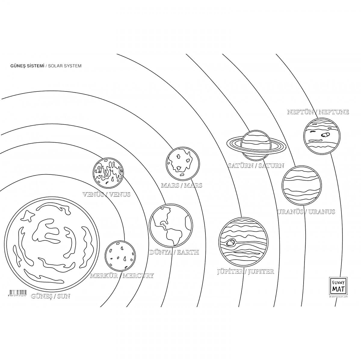 Раскраска солнечная система с названиями планет. Изображение включает Солнце и восемь планет: Меркурий, Венеру, Землю, Марс, Юпитер, Сатурн, Уран и Нептун. Каждый элемент имеет название.