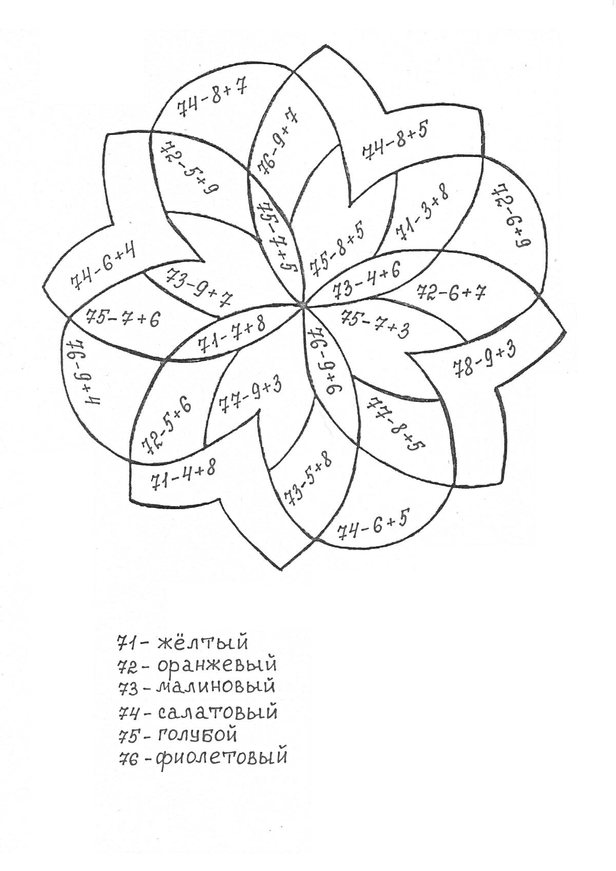 Раскраска с примерами сложения и вычитания в пределах 100 в форме цветка