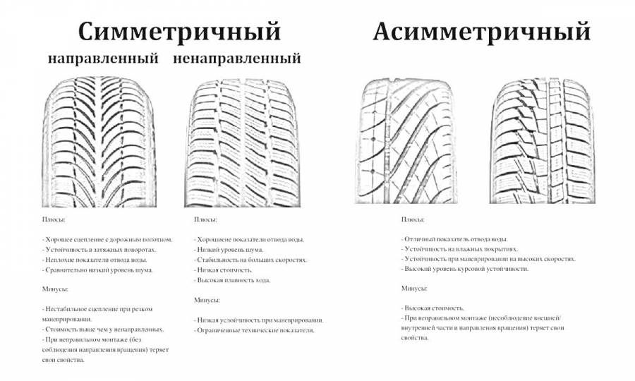 Симметрично направленный рисунок Симметрично направленный рисунок
