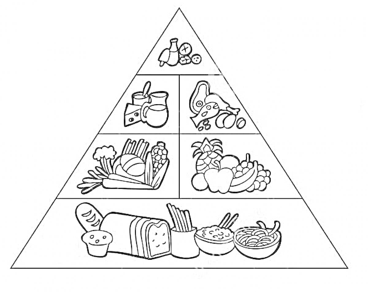 Раскраска Пирамида питания, содержащая элементы: специи, соль и перец, йогурт, сыр, масло, рыба, овощи, фрукты, хлеб, булочка, макароны, крекеры, каша