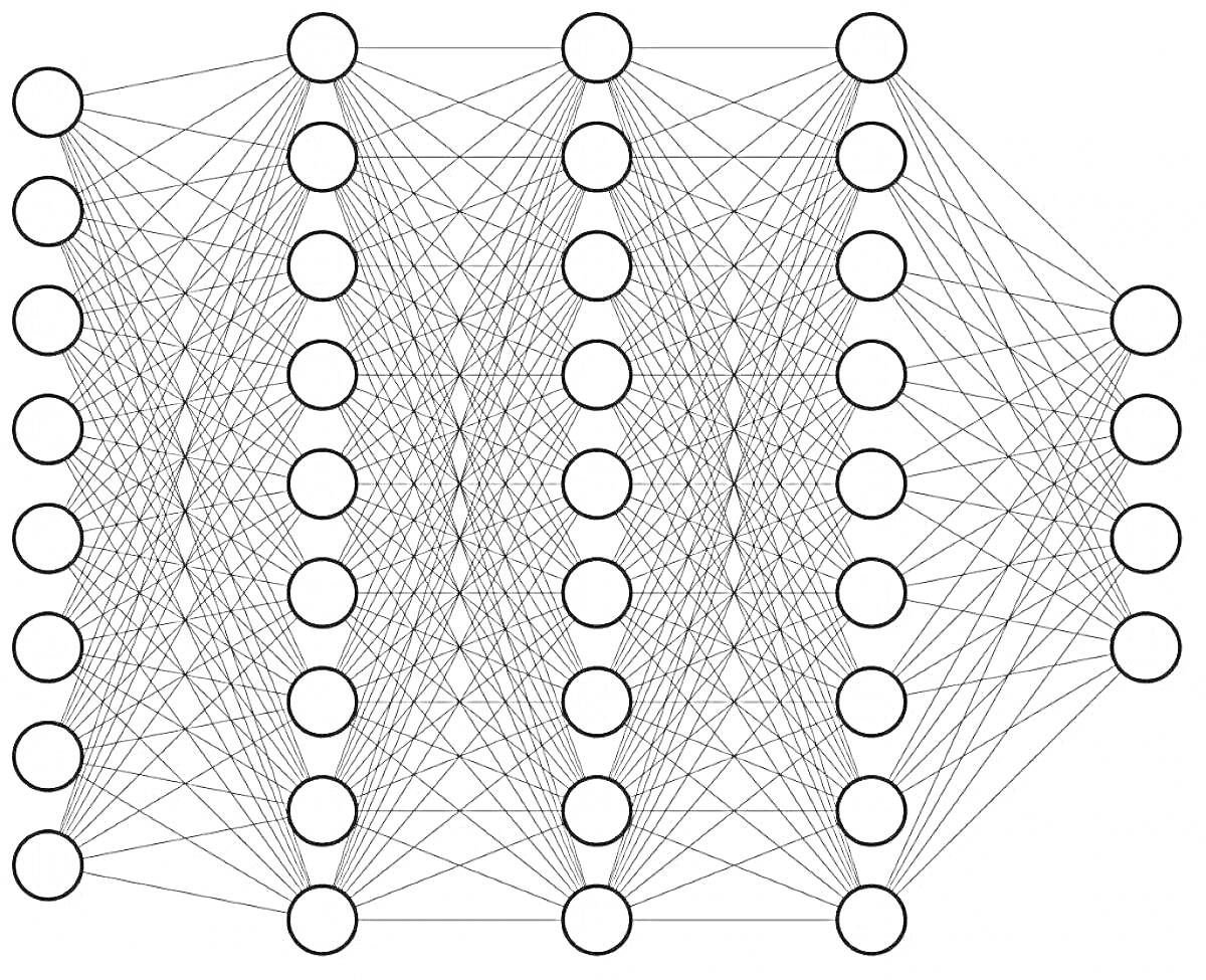 Раскраска Граф нейронной сети с пятью слоями и связующими узлами