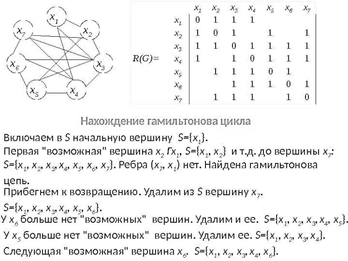Граф с вершинами, матрица смежности, алгоритм нахождения гамильтонова цикла
