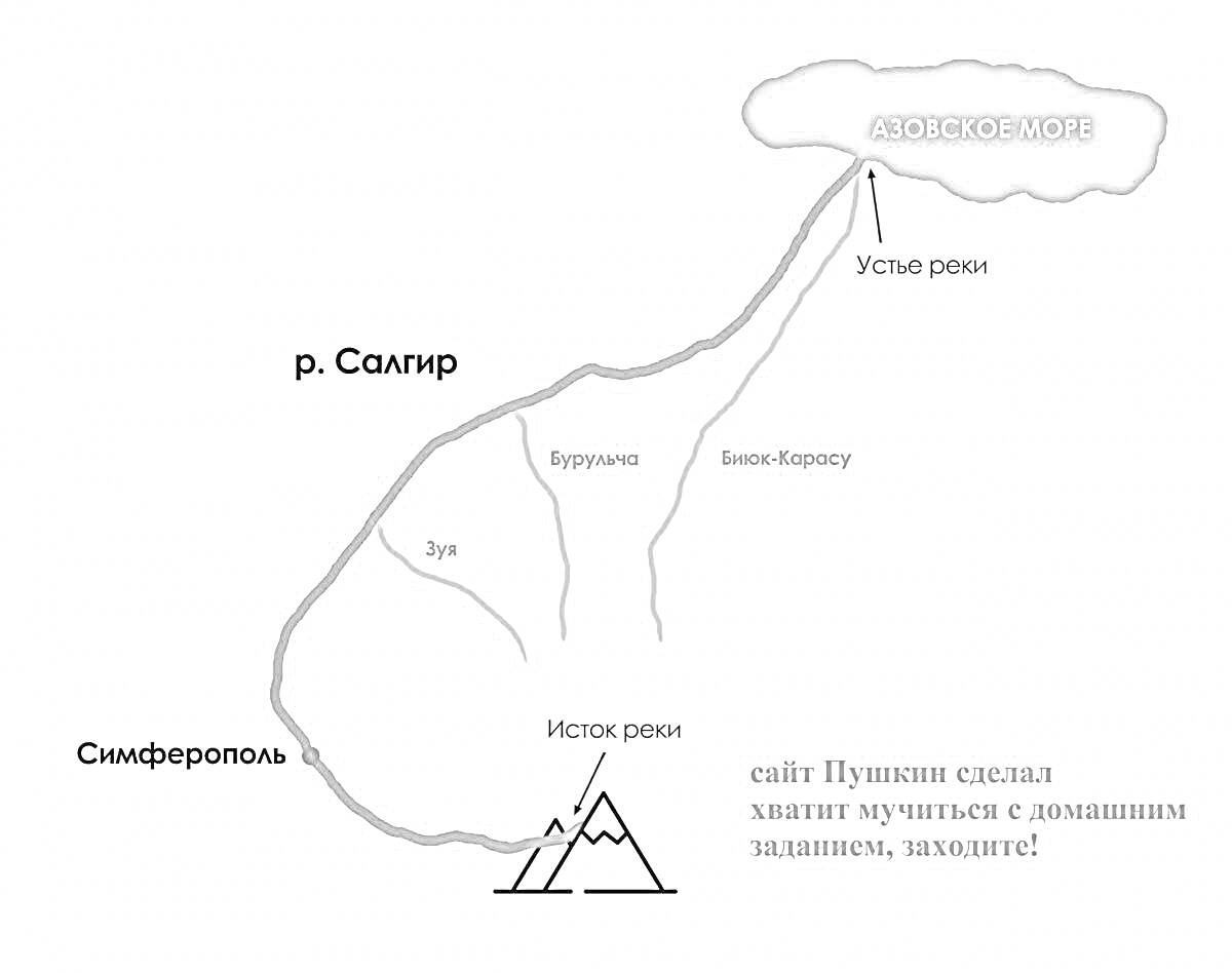 Раскраска Карта течения реки Салгир от истока у Симферополя до устья в Азовском море