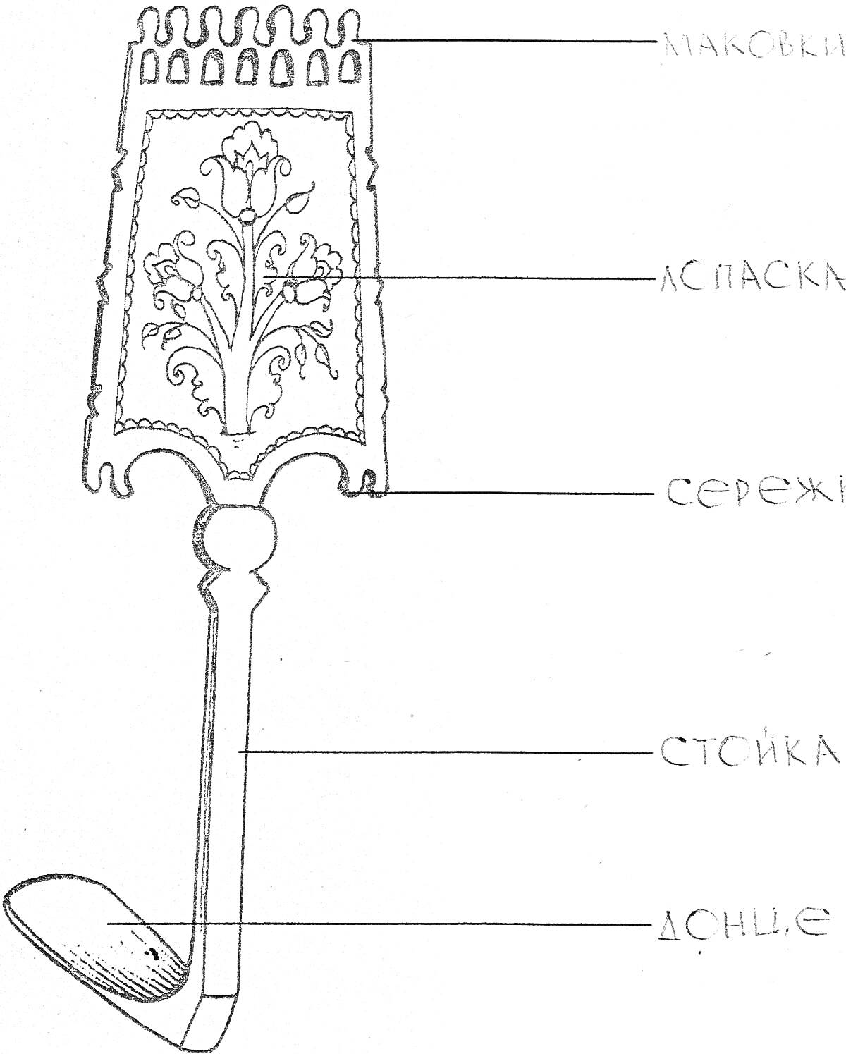 На раскраске изображено: Прялка, Сережка, Традиционный инструмент