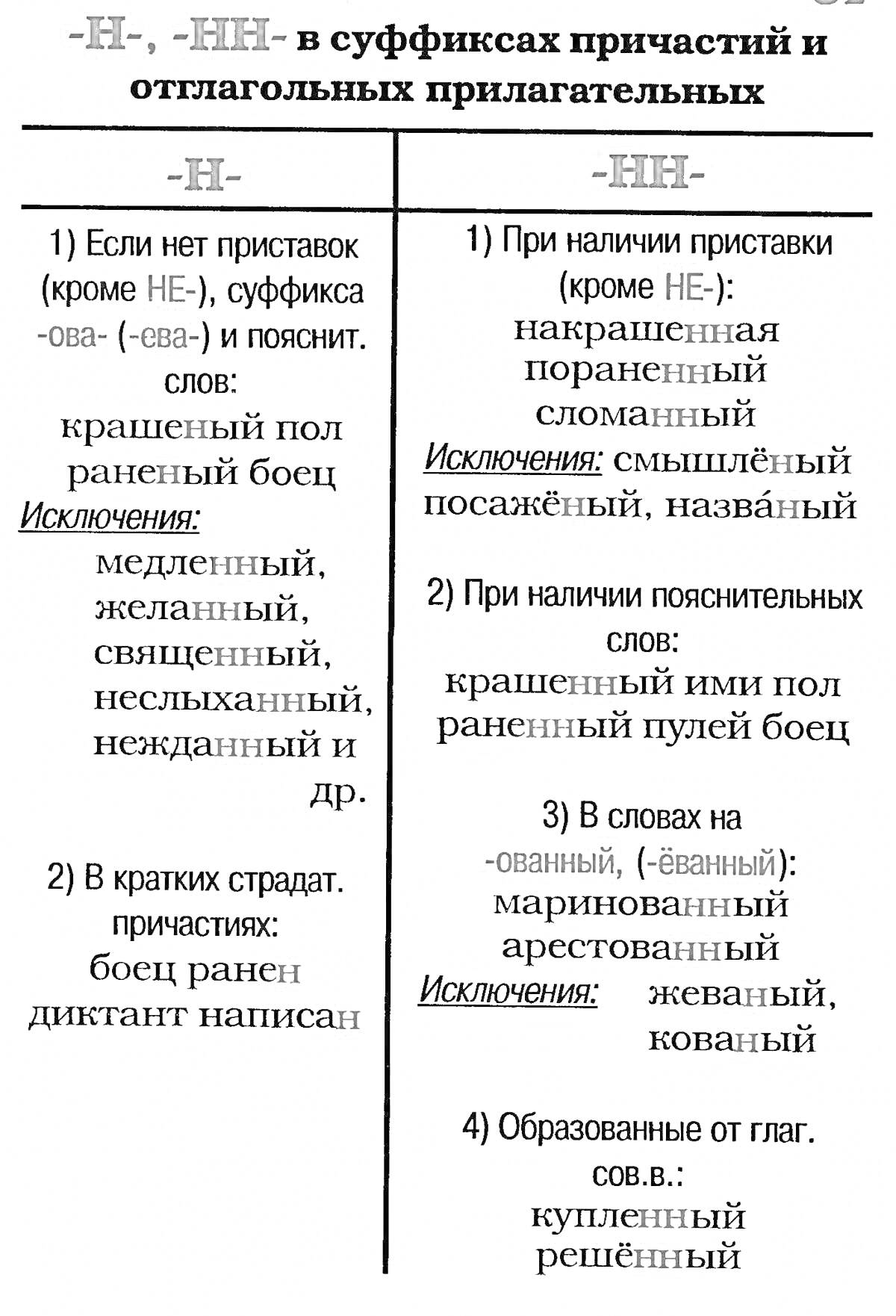 Раскраска Н и НН в суффиксах причастий и отглагольных прилагательных (лошадь)