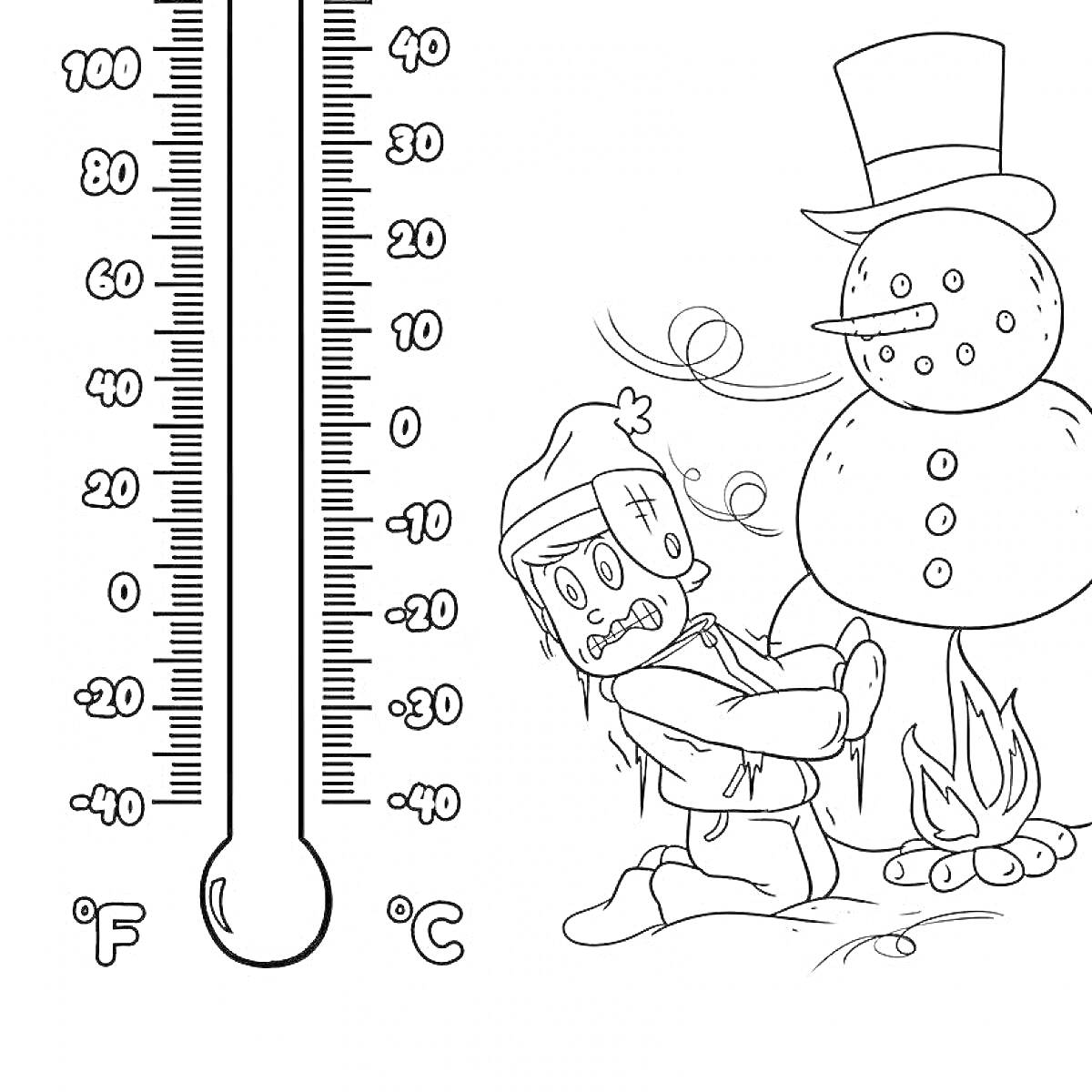 Раскраска Термометр, снеговик, человек в зимней одежде и костер.