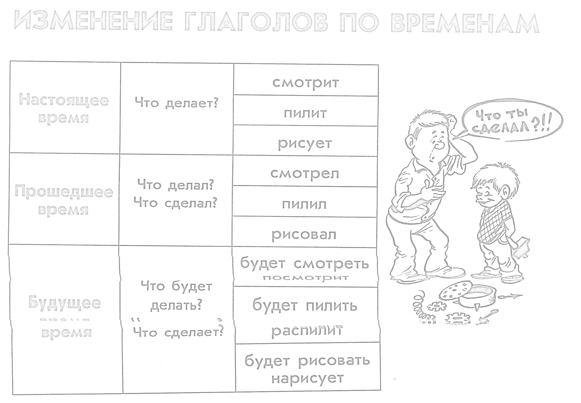 Раскраска Изменение глаголов по временам - таблица с примерами и иллюстрация с мальчиками