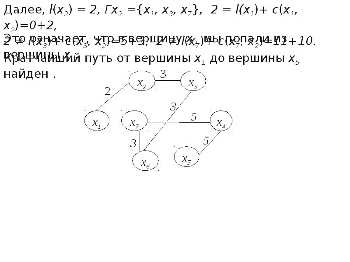 граф с вершинами (x1, x2, x3, x4, x5) и с весами ребер
