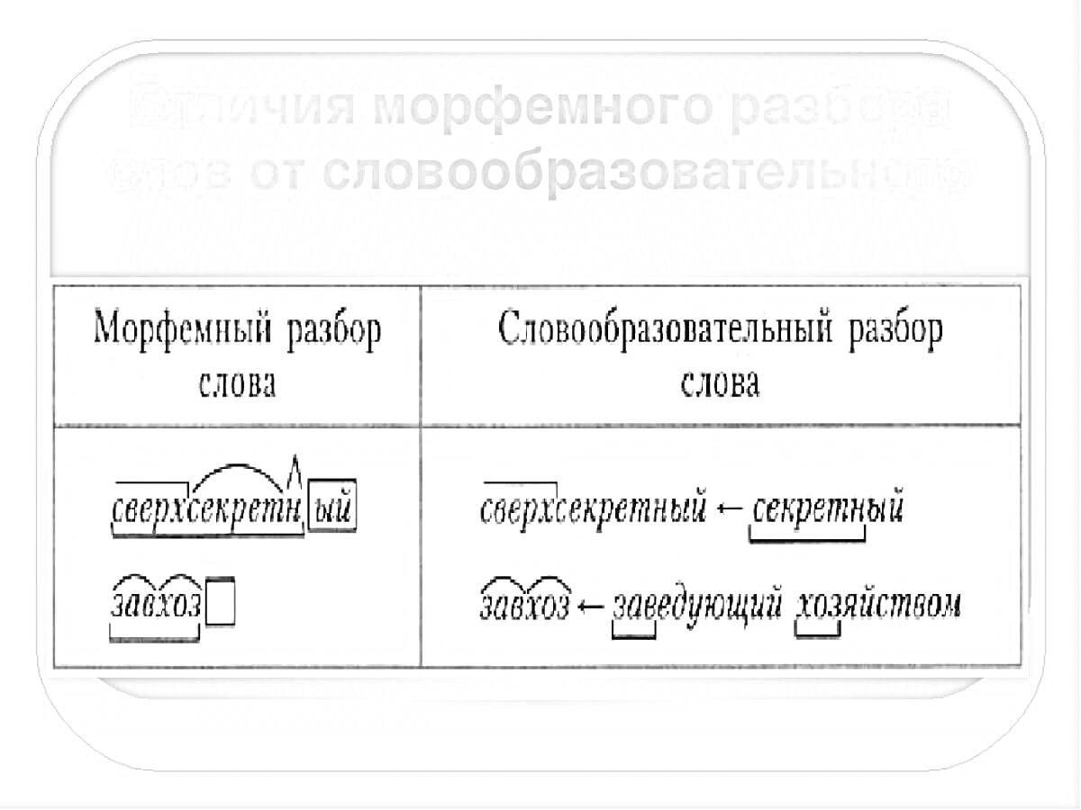 Различия морфемного разбора слова от словообразовательного - схемы разбора слов 