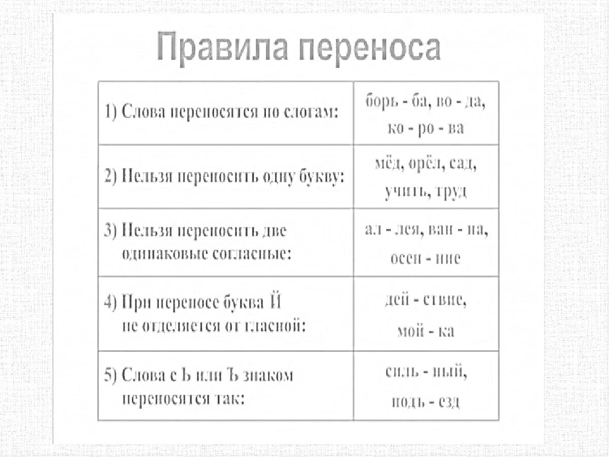 На раскраске изображено: Правила, Слова, Слоги, Буквы, Согласные, Гласные, Буква ь