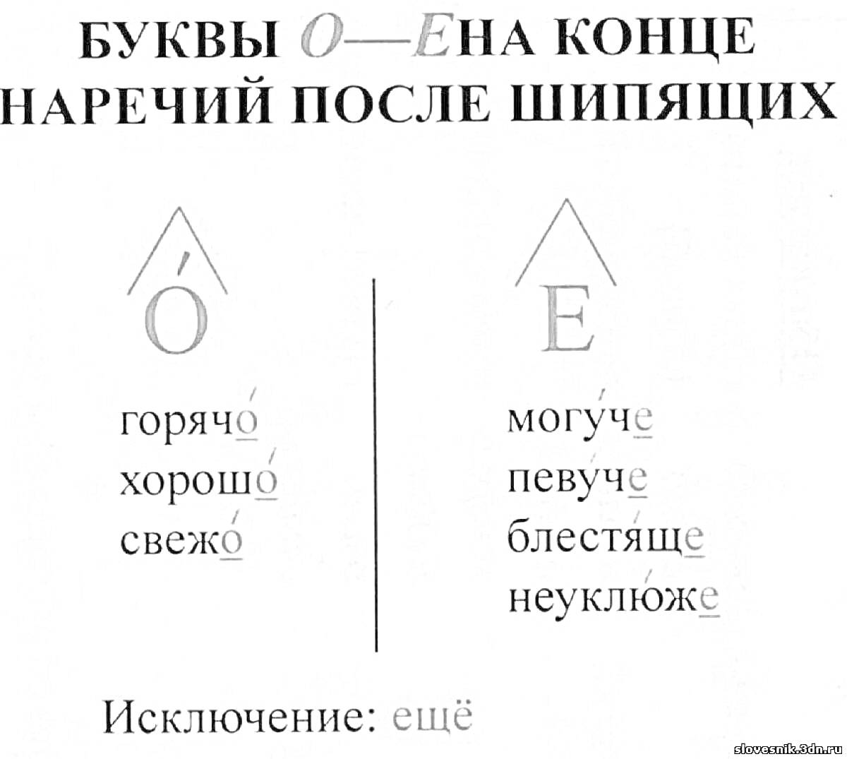 На раскраске изображено: Наречия, Буквы, Русский язык, Грамматика, Примеры