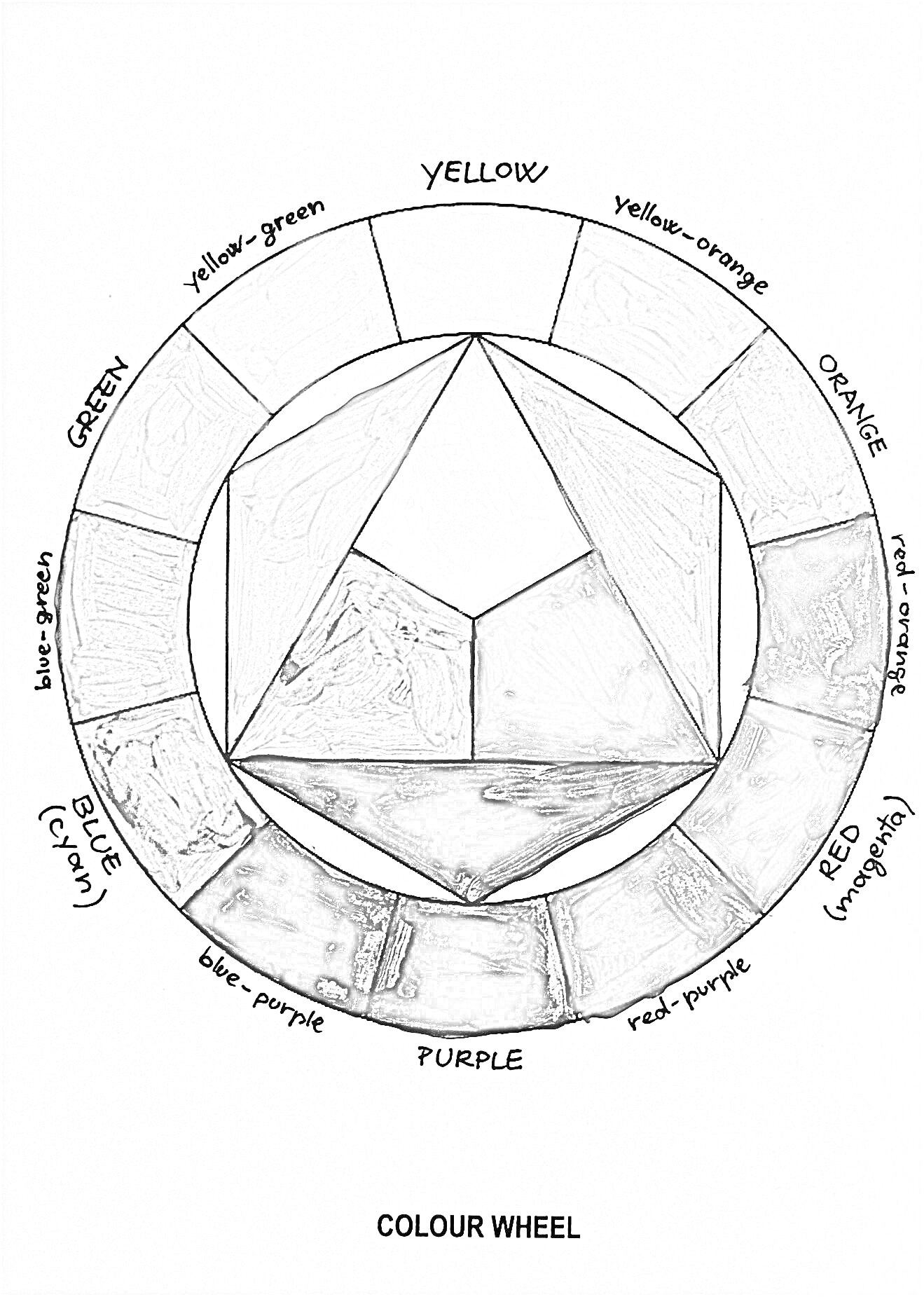 Раскраска Цветовой круг Иттена с подписями основных и дополнительных цветов
