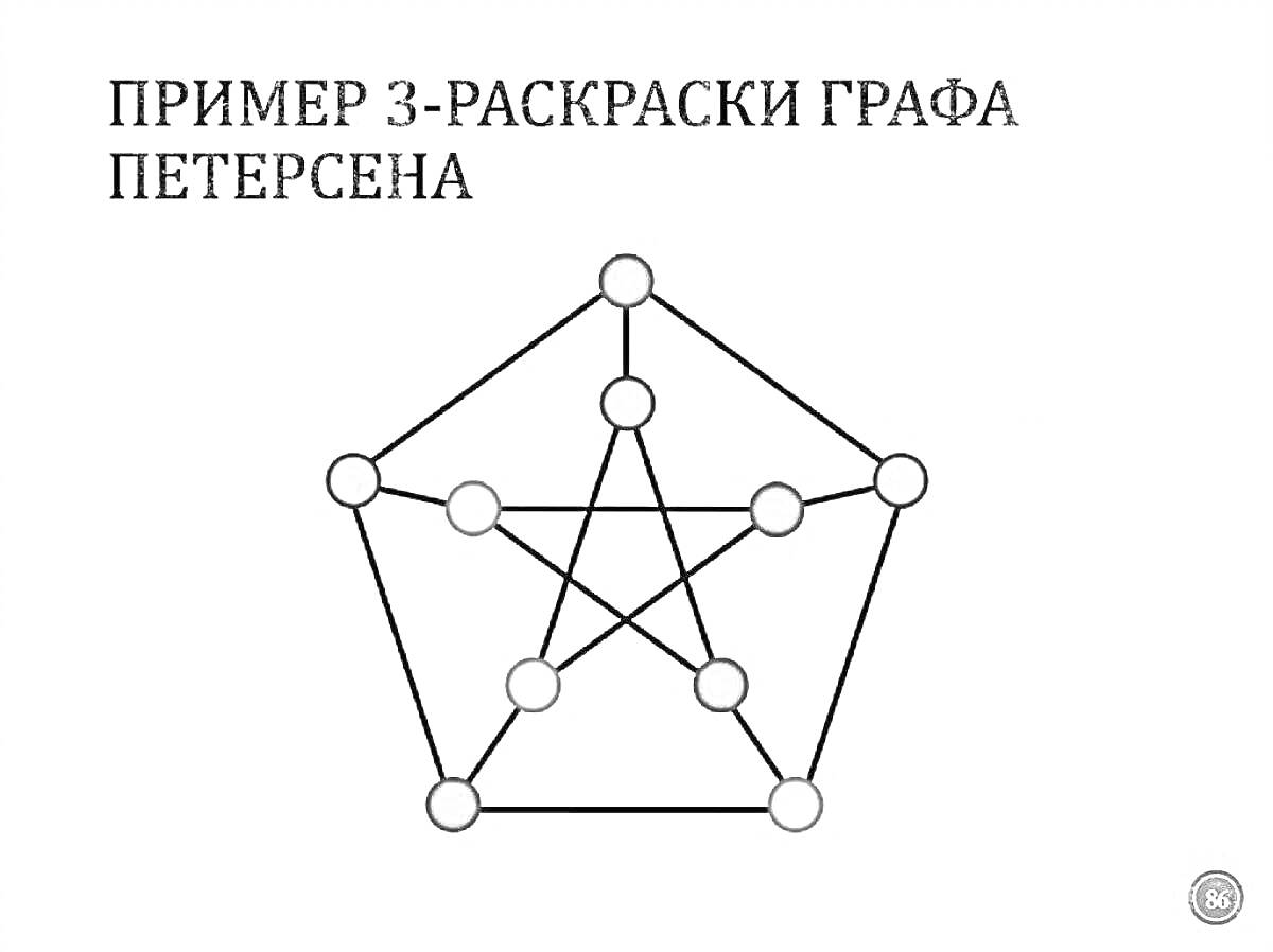 Раскраска Пример 3-раскраски графа Петерсена (вершины графа, соединенные ребрами, вершины окрашены в красный, синий и зеленый цвета)