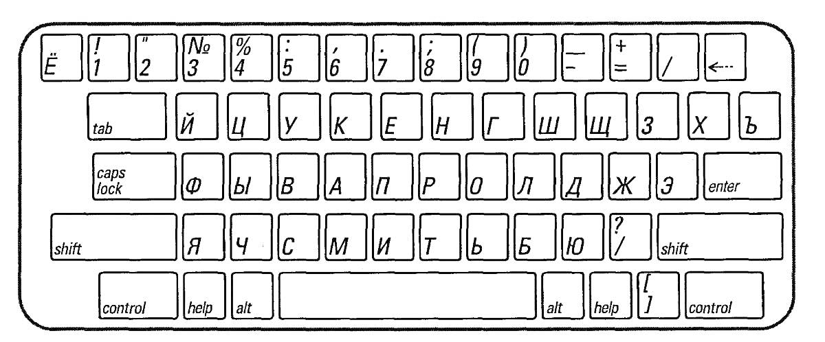 Раскраска клавиатуры с русскими и латинскими буквами, цифровыми клавишами и специальными символами
