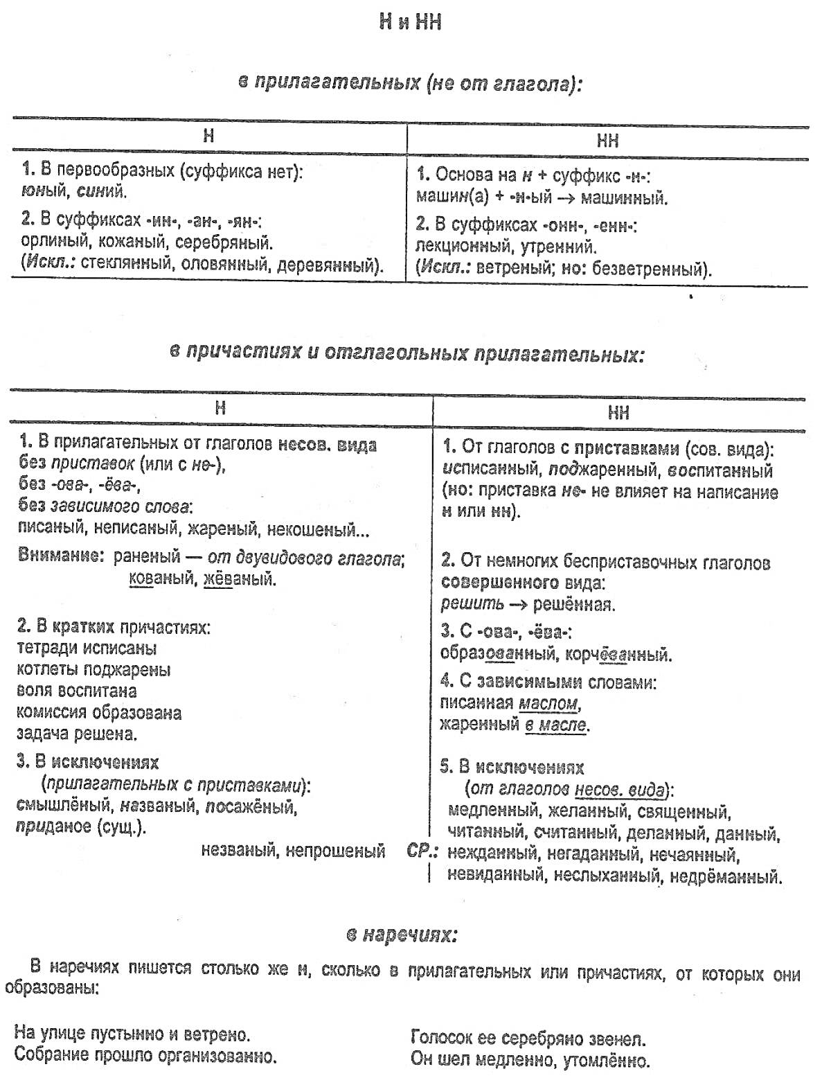 Раскраска Н и НН в словах разных частей речи