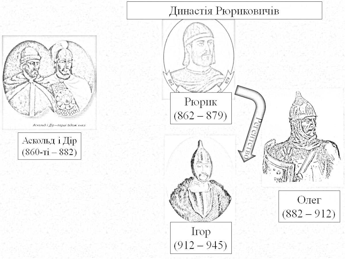 На раскраске изображено: Рюрик, История, Средневековье