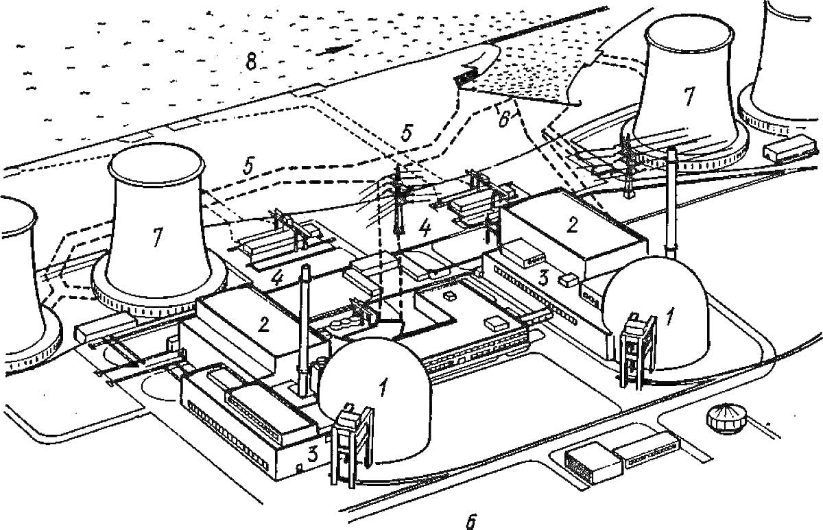 Раскраска Чернобыльская АЭС, вид сверху с обозначением главных зданий и сооружений, 1 - реакторные блоки, 2 - турбинные залы, 3 - здание управления, 4 - резервные генераторы, 5 - линии электропередач, 6 - технические сооружения, 7 - градирни, 8 - водохранилище