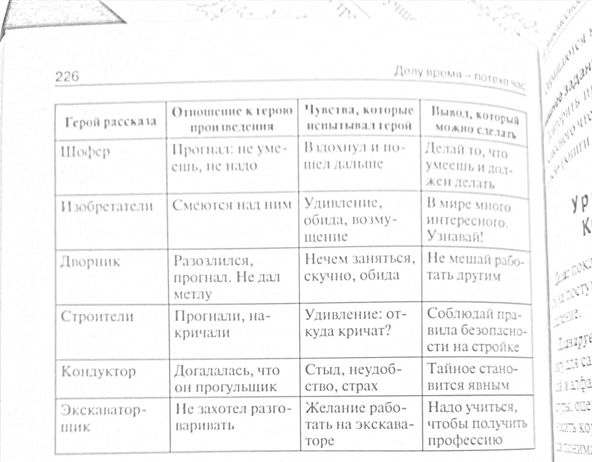 Раскраска Таблица о героях рассказа 