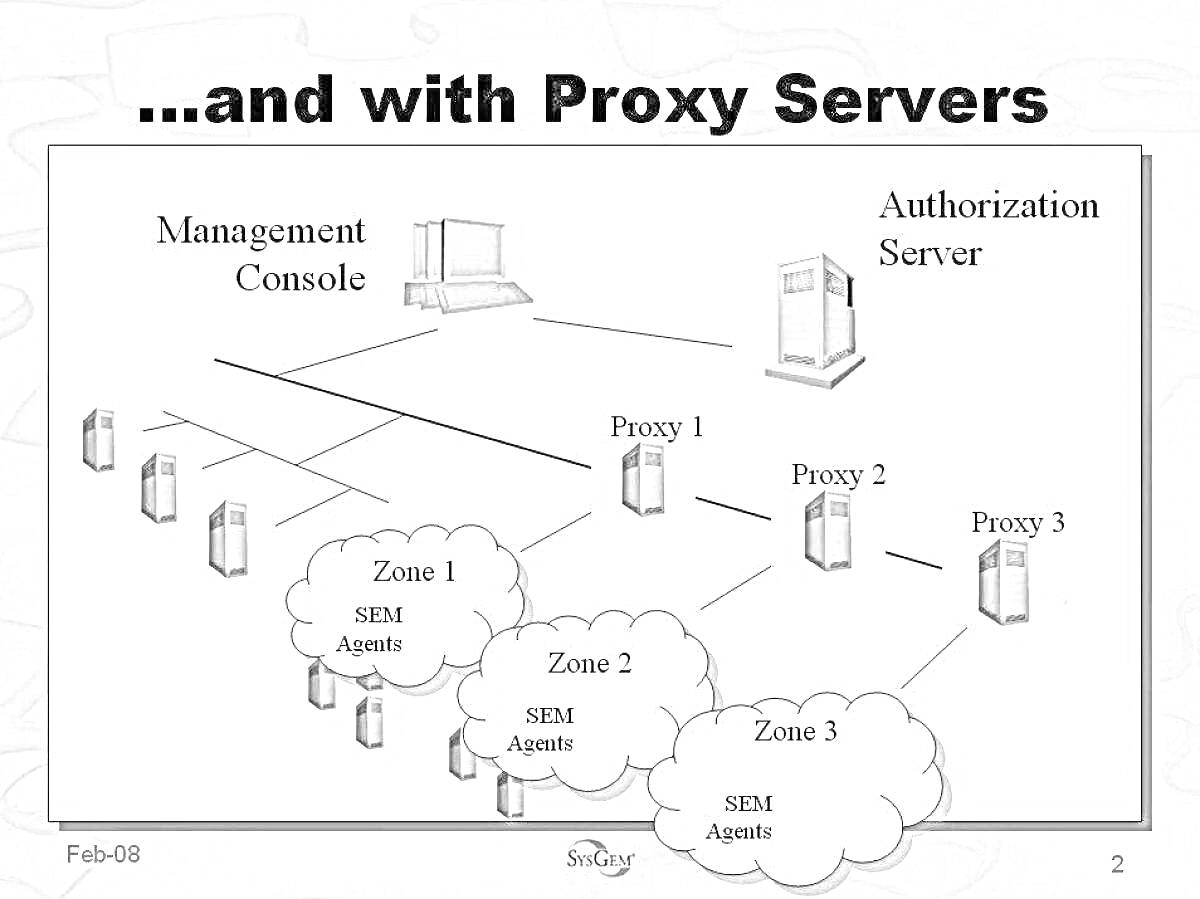 Раскраска Схема использования прокси серверов с консолями управления, сервером авторизации и зонами (Zone 1, Zone 2, Zone 3) с агентами SEIM и SSH