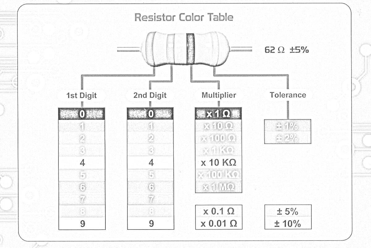Раскраска таблица цветовой кодировки резисторов