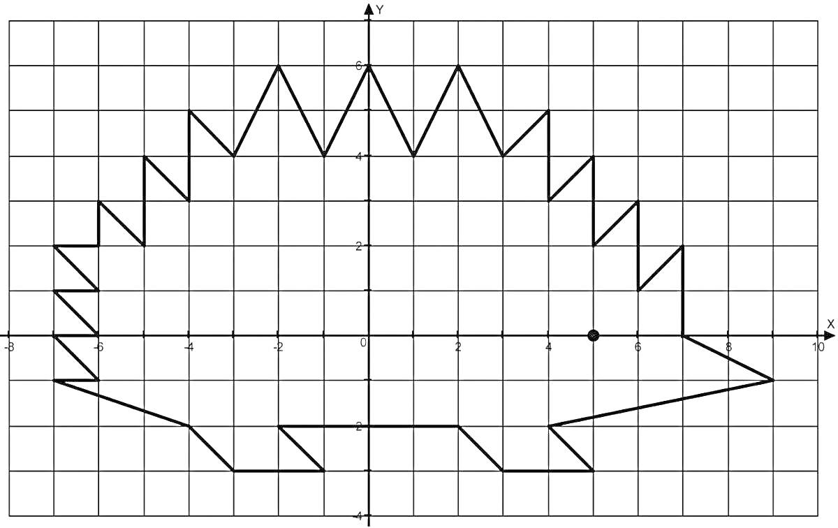 Раскраска Ёжик на координатной плоскости с точкой