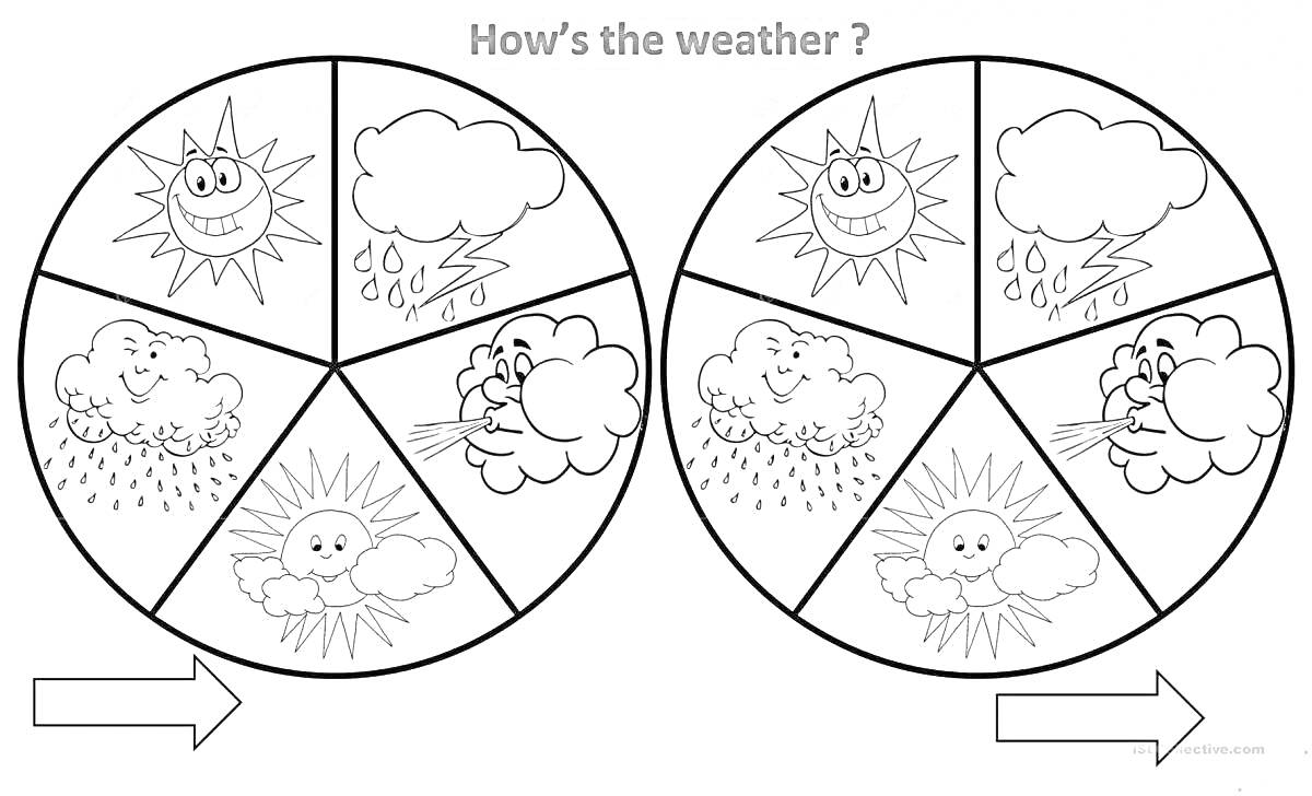 Раскраска Два круга с изображениями солнечной погоды, облаков с дождем, облаков с молнией, облаков со снегом и ветром на них