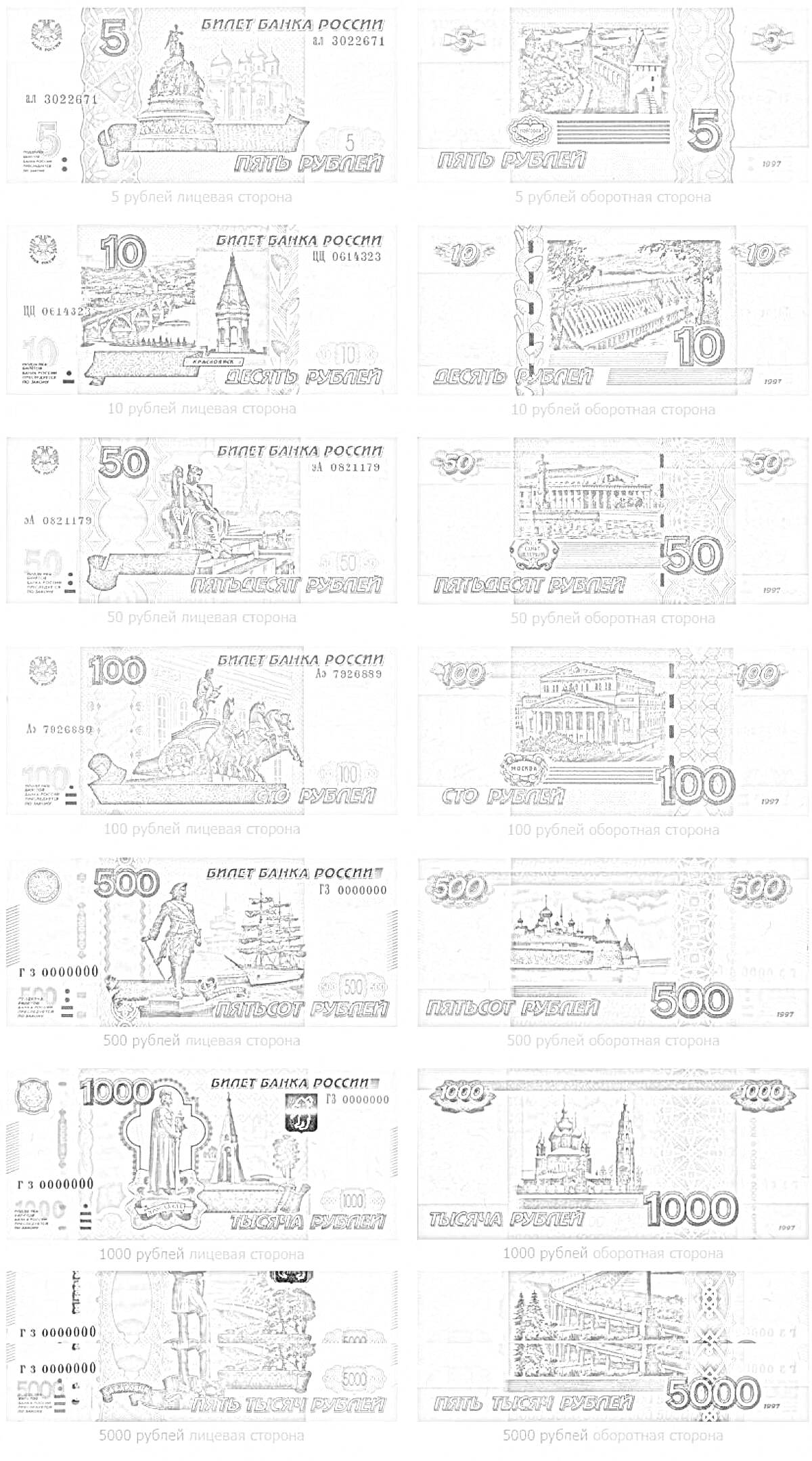 Раскраска Российские рублевые купюры: 5, 10, 50, 100, 500, 1000 и 5000 рублей. На купюрах изображены архитектурные памятники и статуи Санкт-Петербурга, Владивостока, Москвы, Архангельска, Ярославля и Хабаровска.