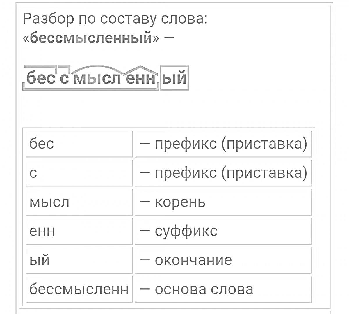 разбор по составу слова крановщик, кран-ов-щик