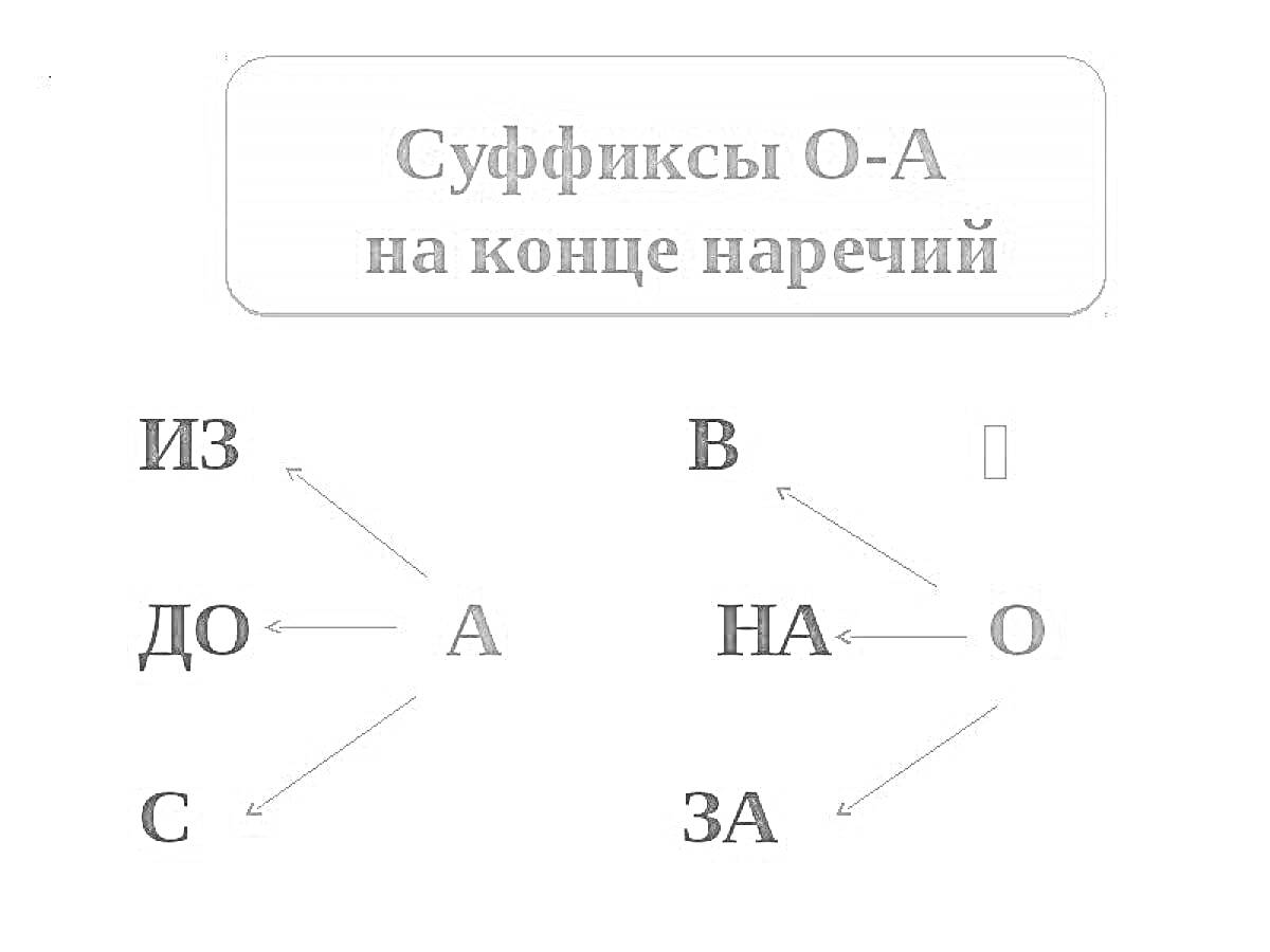 Раскраска Суффиксы О-А на конце наречий - Из, До, С - В, На, За