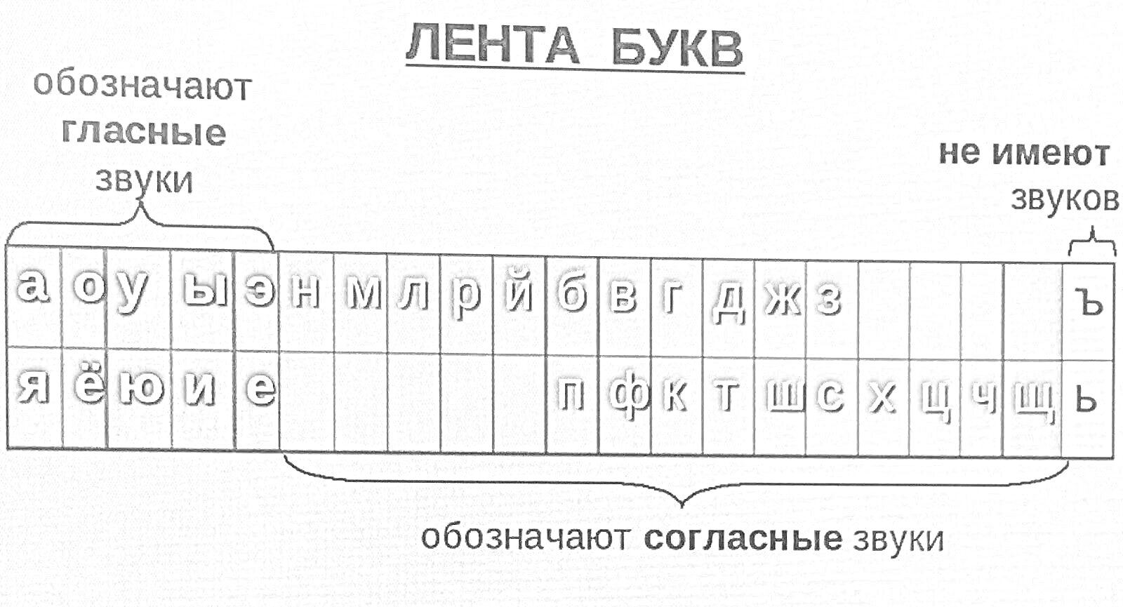 На раскраске изображено: Гласные звуки, Согласные звуки, Буквы, 1 класс, Образование, Русский язык, Обучение