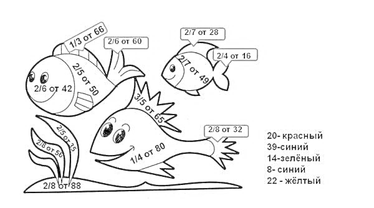 Раскраска Рыбы и водоросли с дробями