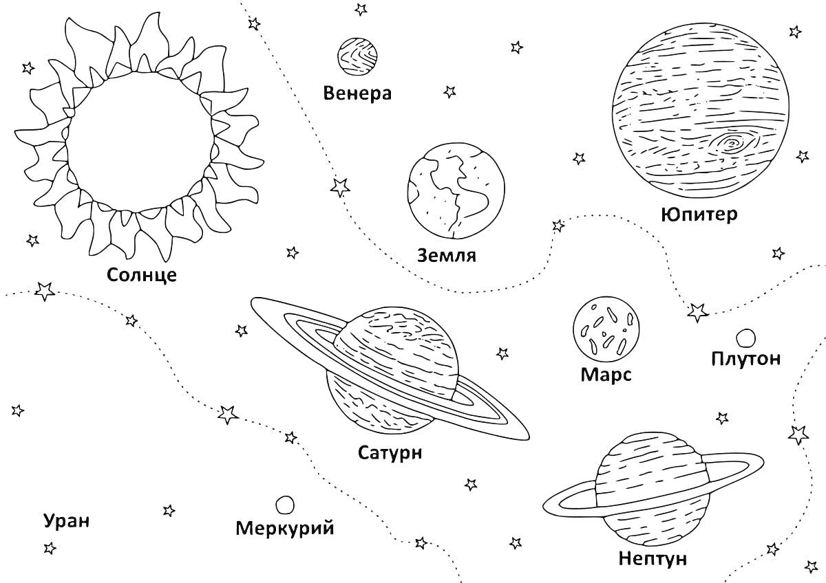 На раскраске изображено: Солнечная система, Планеты, Звезды, Солнце, Меркурий, Венера, Земля, Марс, Юпитер, Сатурн, Уран, Нептун, Плутон, Космос, Астрономия
