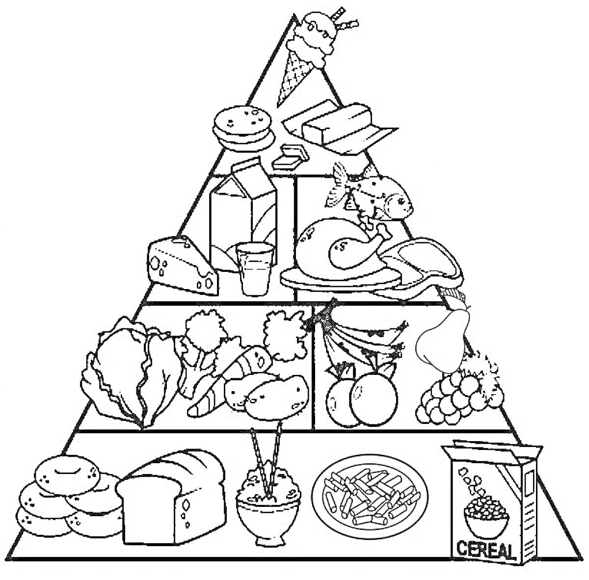 Раскраска Пирамида правильного питания с изображениями мороженого, торта, масла, сыра, молока, сока, рыбы, мяса, капусты, брокколи, моркови, картофеля, яблока, груши, винограда, булочек, хлеба, каши и хлопьев