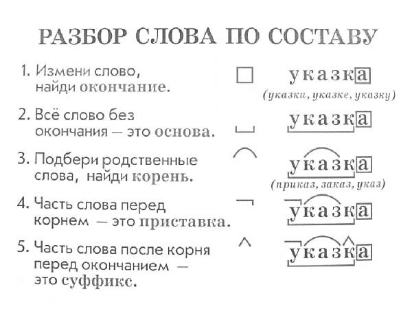 Изображен разбор по составу. Изображен разбор по составу