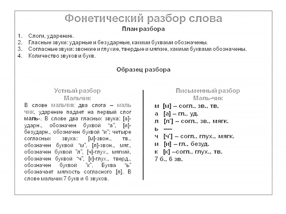 Раскраска Фонетический разбор слова - план разбора, образцы разбора (устный и письменный), примеры слов и их фонетический разбор